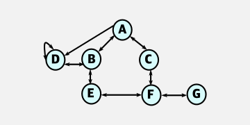 A graph structure.