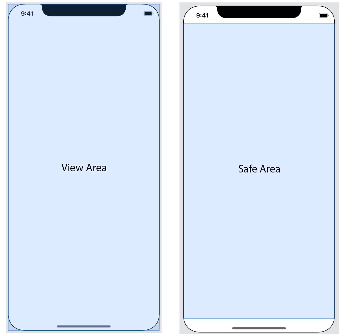 image showing the view and safe area on an iOS screen